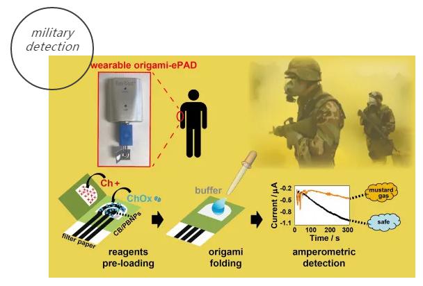 軍事探測 軍事探測