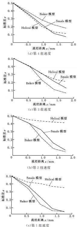 圖5進口速度成比例時的混合效果比較 圖5進口速度成比例時的混合效果比較