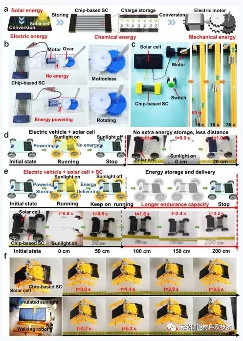 圖5 a）將太陽能轉換為電能再轉換為機械能的自供電設備設計原理圖