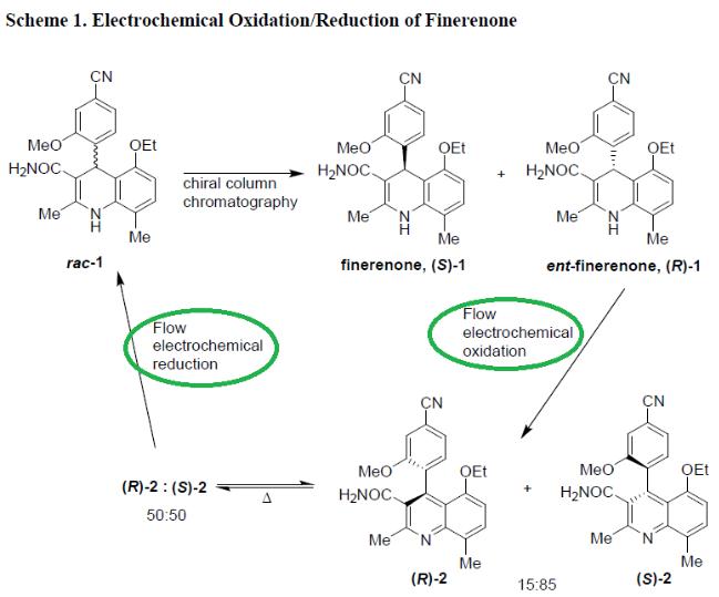 連續(xù)流電化學(xué)生產(chǎn)技術(shù)
