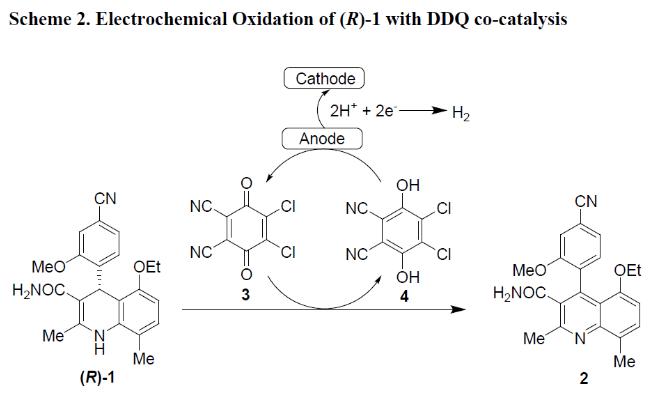 連續(xù)流電化學(xué)生產(chǎn)技術(shù)