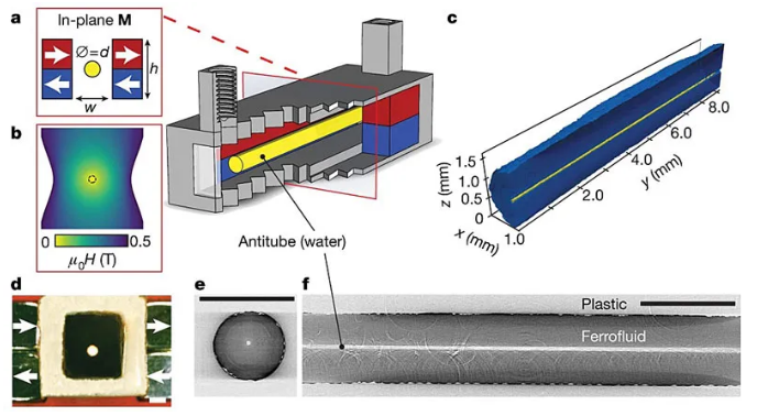 液體管壁微流體通道設(shè)計(jì)示意圖及照片。圖片來(lái)源：Nature