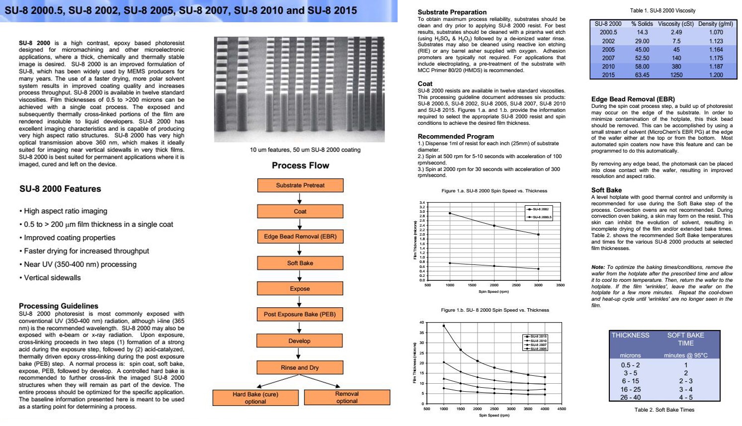 光刻膠說明書 光刻膠說明書