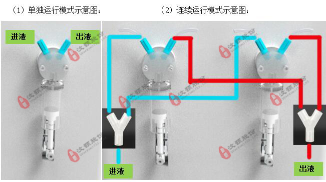 立式微量連續灌流注射泵連接模式 立式微量連續灌流注射泵連接模式