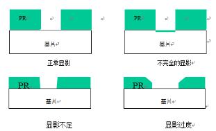 圖4 顯影缺陷示意圖 圖4 顯影缺陷示意圖