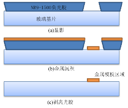 芯片構成.jpg 芯片構成.jpg