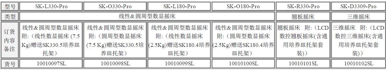 圓周（ 線性） 數顯型搖床型號及說明