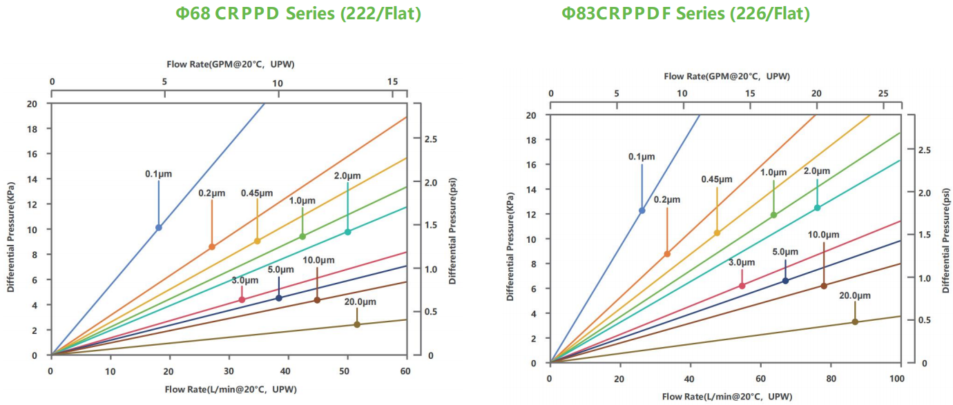 可調(diào)式 & 固定式混勻儀技術(shù)參數(shù)