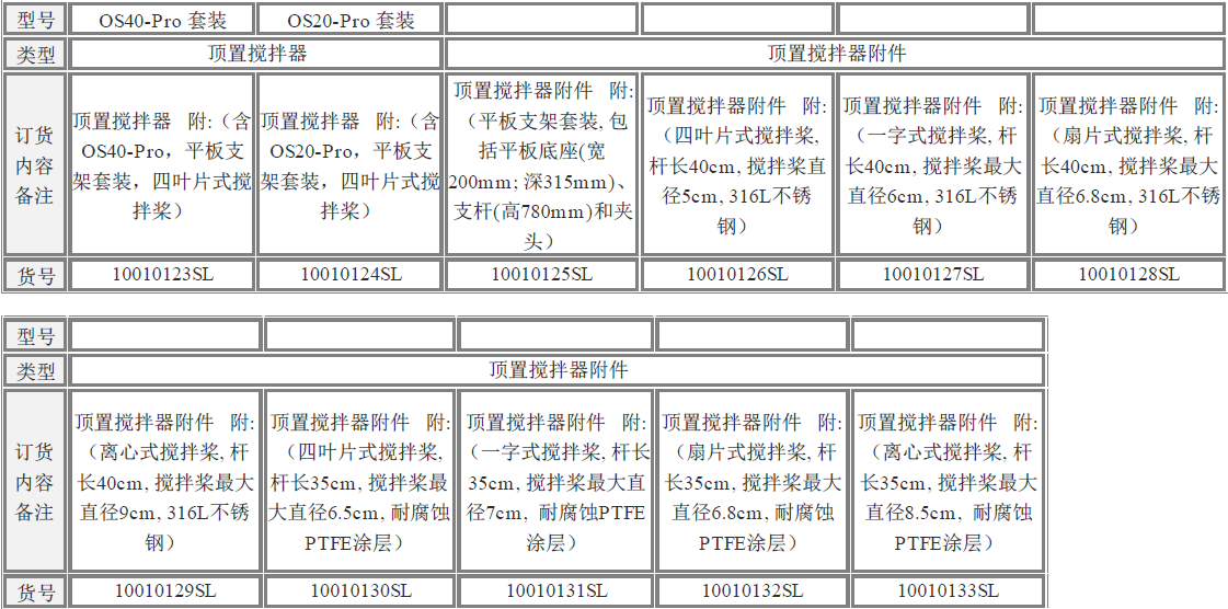 美國OS40-Pro賽洛捷克LCD數顯型頂置式強力電子攪拌器型號說明