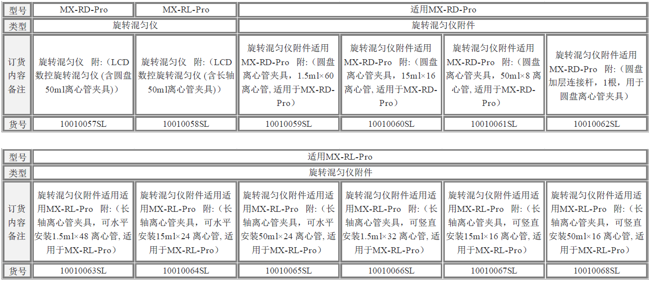 賽洛捷克 MX-RD-PRO/MX-RL-PRO 旋轉(zhuǎn)混勻儀型號(hào)說明