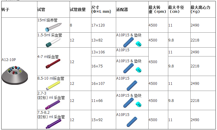 離心機相關耗材及配件 離心機相關耗材及配件